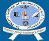 St.Peter\'s College of Engineering and Technology, Chennai, Engineering College in Avadi