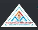 Vishwatmak Om Gurudev College of Engineering, Mohili, Engineering  College in Mohili