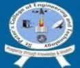 St Peter\'s College Of Engineering And Technology, Chennai, St Peter\'s College Of Engineering And Technology , TOP 10 COLLEGES IN TAMILNADU, TOP 10 MANAGEMENT COLLEGES IN CHENNAI, TOP MANAGEMENT COLLEGES