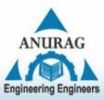 ANURAG ENGINEERING COLLEGE, Nalgonda, ANURAG ENGINEERING COLLEGE, TOP 10 COLLEGES IN HYDERABAD, TOP 10 MANAGEMENT COLLEGES IN TELANGANA, TOP MANAGEMENT COLLEGES IN TELANGANA