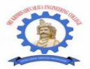 SRI KRISHNADEVARAYA ENGINEERING COLLEGE, Ananthapur, SRI KRISHNADEVARAYA ENGINEERING COLLEGE, TOP 10 COLLEGES IN Ananthapur , TOP 10 MANAGEMENT COLLEGES IN ANDRA, TOP MANAGEMENT COLLEGES IN ANDRA PRADE