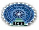 LUDHIANA COLLEGE OF ENGINEERING AND TECHNOLOGY, Ludhiana, LUDHIANA COLLEGE OF ENGINEERING AND TECHNOLOGY, TOP 10 COLLEGES IN Ludhiana , TOP 10 MANAGEMENT COLLEGES IN PUNJAB, TOP MANAGEMENT COLLEGES IN PUNJAB